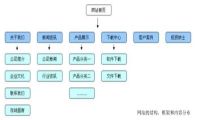 seo系统技术资料：网站内链优化三大标准原则