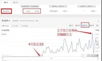 谈谈通过刷百度指数提升网站权重的技巧 百度指数怎么刷