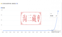 起爆手淘搜索高爆发的节奏和实操方法 