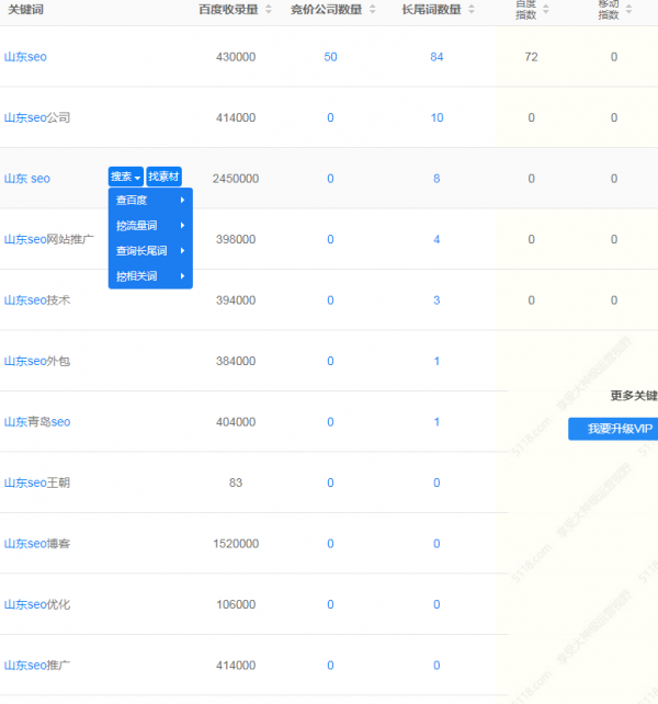 合理掌握的布局网站关键词详解