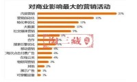 内容电商的出现，挖走了传统电商行业70%的消费者