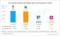 地图市场大浪淘沙，新老图商谁将扛起未来发展大旗？