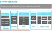 双12来了！淘宝直播官方发布备战攻略！