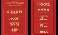 躺平设计家赋能家装家居产业开启“互联网第二曲线”