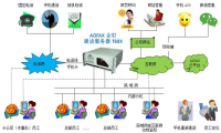 AOFAX房产物业客服电话系统呼叫中心解决方案