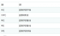 MySQL分组查询和聚合函数