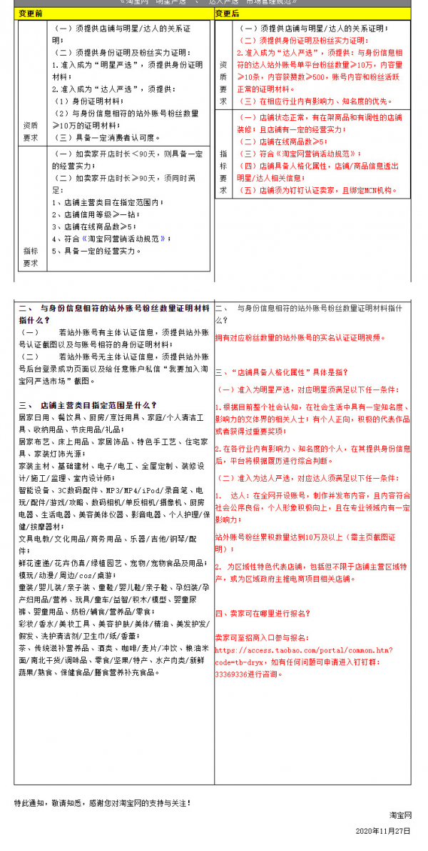 商家注意 淘宝网明星严选 达人严选市场管理规范变更