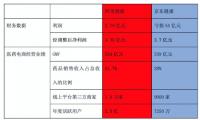 香港