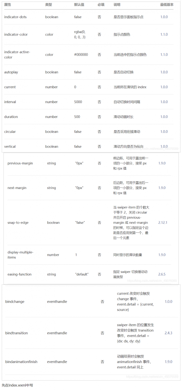 微信小程序轮播图swiper代码详解