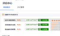 淘宝动态评分到年底会自动清零吗