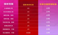  双十二钜惠来袭！东易日盛百亿补贴助您新年住新家