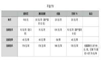 省点花锦鲤卡：四大视屏会员这样充更实惠