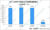 为什么格力、美的们都乐衷于变成“科技公司”？