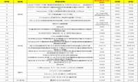 熬夜追剧还不舍得用好眼霜？苏宁双十二雅诗兰黛眼霜仅219