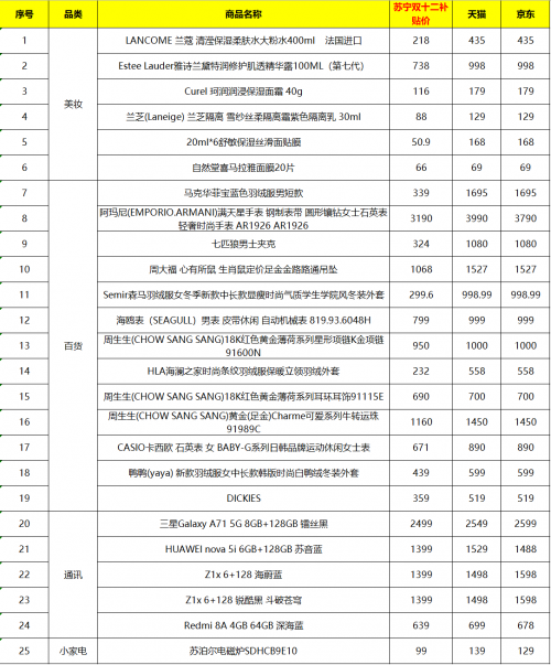 12.12年终狂欢节苏宁易购再发力，阿玛尼满天星直降800元