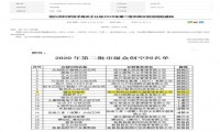 火炬孵化·福全创客邦成功获批为绍兴市市级众创空间
