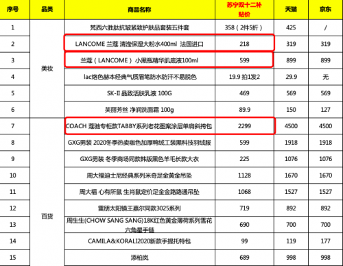 苏宁易购双12优惠