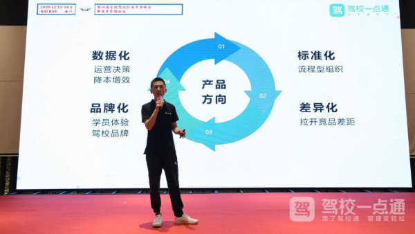  强化科技赋能行业 驾校一点通助力“第四届全国驾培行业冬季峰会”圆满举行  