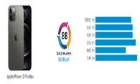 iPhone12 Pro Max手机屏幕表现如何 DXOMark公布88分