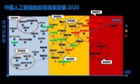 AI人工智能