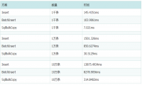 SQL Server 批量插入数据的完美解决方案