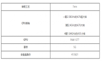 麒麟985处理器怎么样
