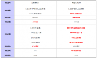 红米k30pro和华为mate40哪个好