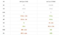 AMD R9 5950X和i9-10980XE桌面cpu性能对比