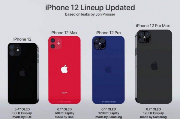 苹果iPhone 12成10月份全球最畅销5G智能手机