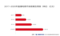 直播风往哪吹？来自猪八戒网直播服务商的前线探报