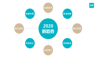为自由职业者搭建平台 ——来友帮就对了