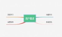 短视频如何根据用户需求判断定位