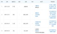 万亿停车产业，只是百度阿里腾讯华为、ETCP们数字化狂欢的“前菜”