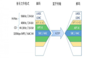 新手蓝牙耳机选购指南：2021五款入手绝不踩雷的宝藏蓝牙耳机