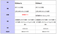 华为MateXs和MateX哪个更值得买