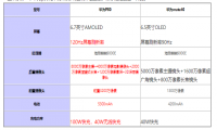 华为p50和华为mate40哪个表现更好？