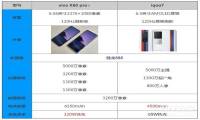 vivox60pro+和iqoo7参数对比哪个好