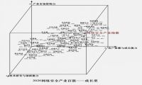 漏洞银行入选嘶吼2020网络安全产业百强名录