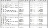 北京企业平均薪酬达16.68万元 位居一线城市前列