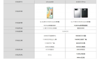 vivox60和小米11Pro参数对比测评 那个更好？
