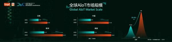 AIoT爆发前夜，得“开发者”得未来