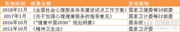 数家企业获百亿融资，中国2亿人的情感心理危机该如何被治疗？