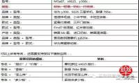 如何建立系统化的SEO关键词库