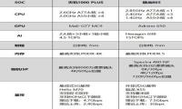 天玑1000plus和骁龙865对比哪个好