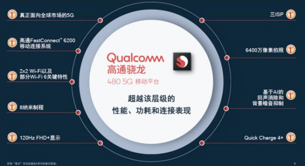 性能翻倍！高通推出全新骁龙480