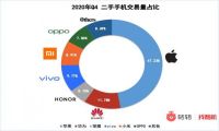 iphone12什么时候上市