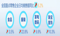 服务机器人，加速服务消费回暖