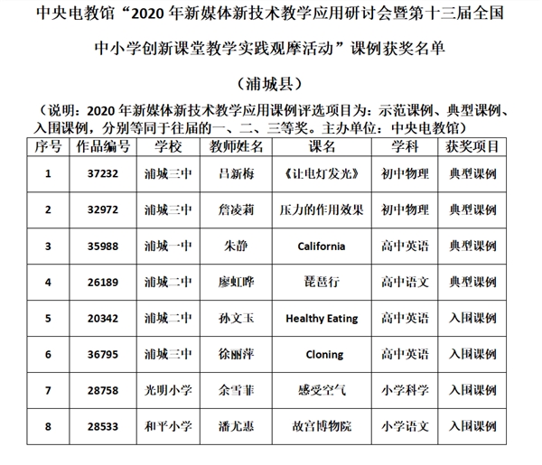巧用信息化工具生成式教学，她是如何获得教育信息化交流一等奖