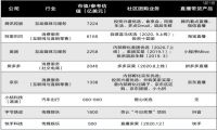 不卖菜，互联网巨头应该卖什么？