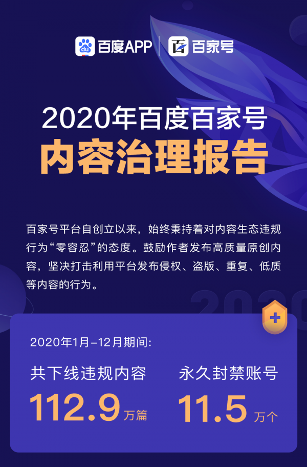 百度百家号发布《2020年内容治理报告》 持续打击各类违规行为